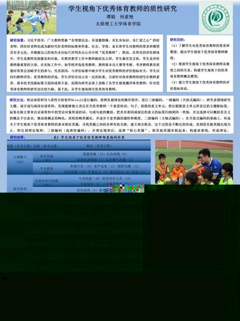 2017520639-譚娟-學生視角下優秀體育教師的質性研究
